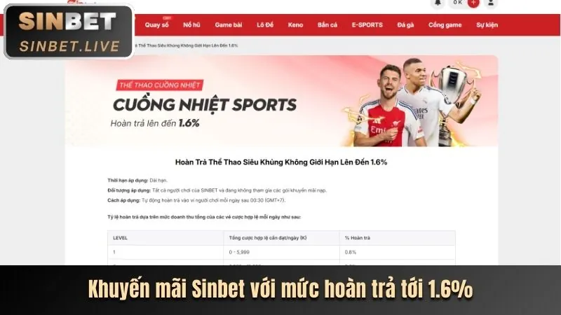 Ưu đãi độc quyền shhbet